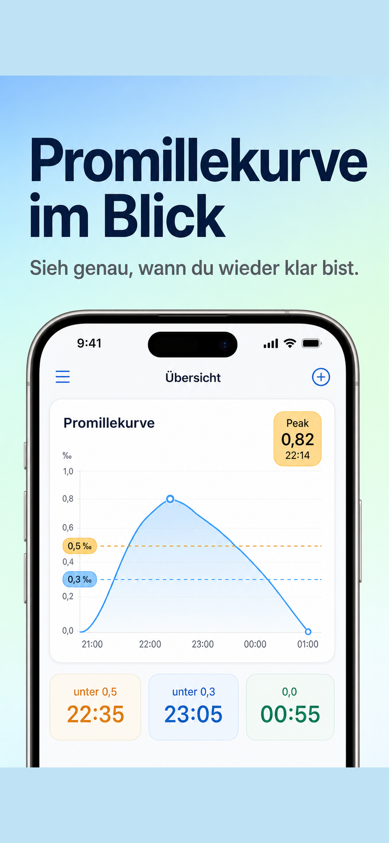 Pegelpilot Promillekurve